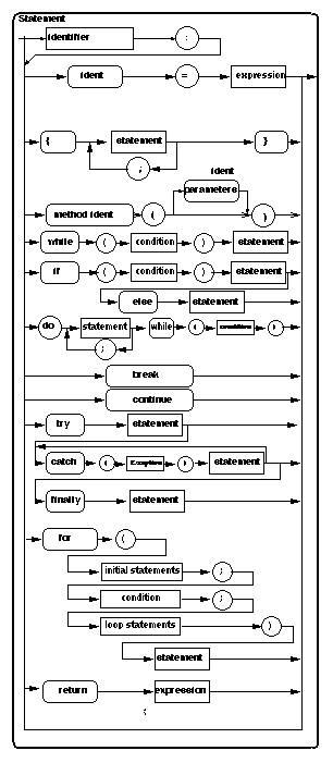 Java_statement.eps