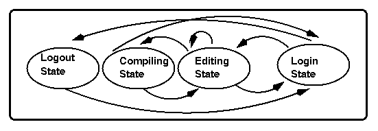 state_table_graph.eps