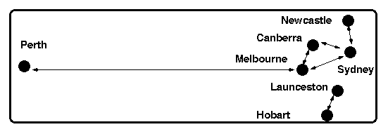 transport_graph.eps
