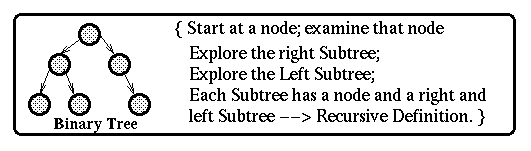 tree_recursion.eps